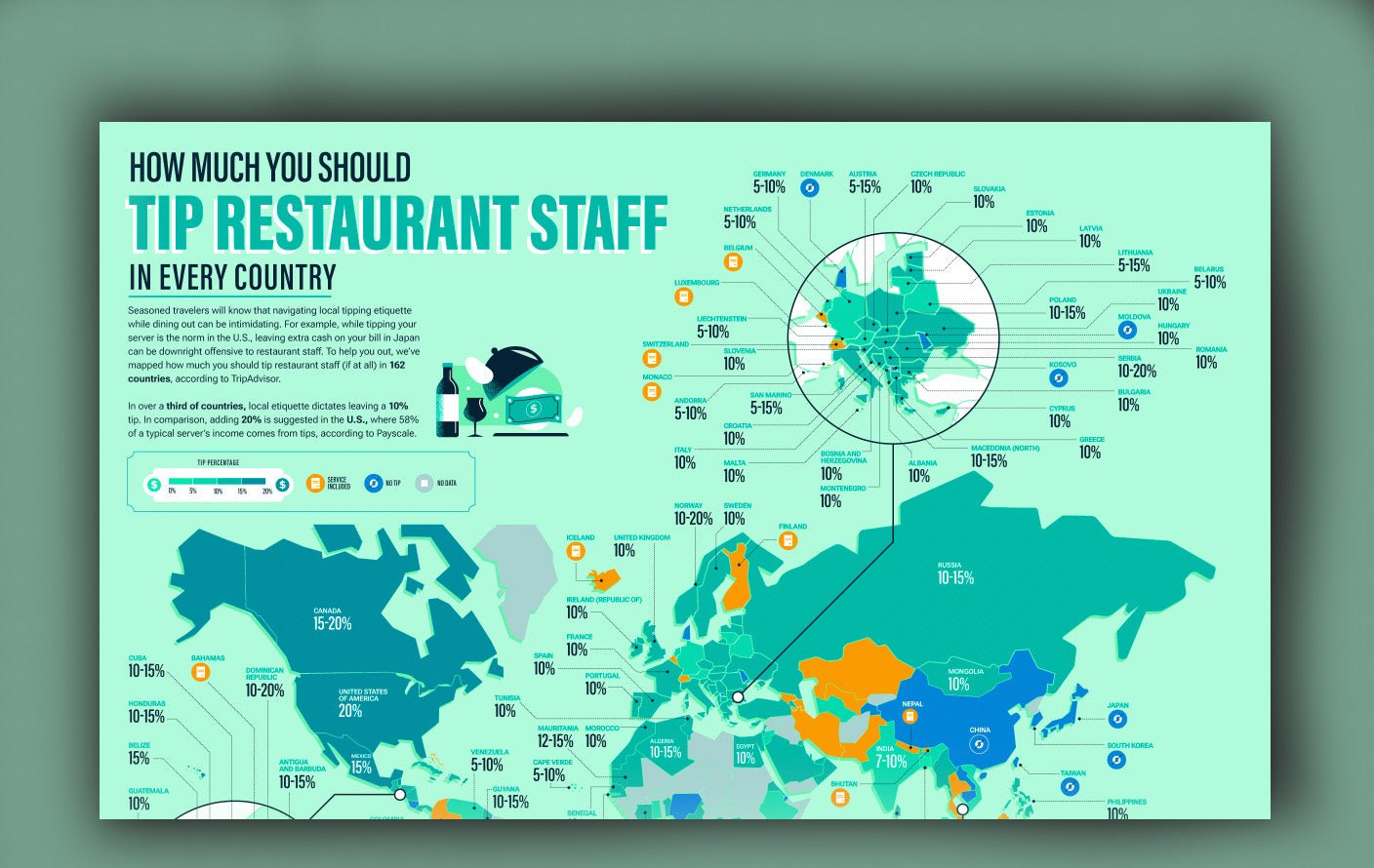 How Much Should You Tip In Each Country Of The World? - DSF Antique Jewelry